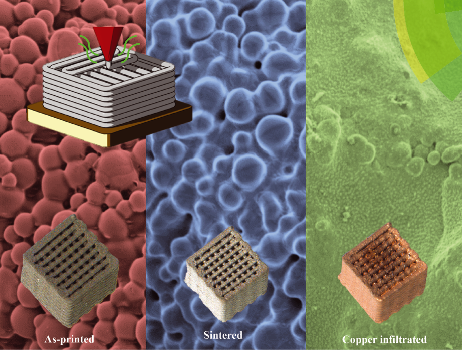 Solvent-cast based metal 3D printing and secondary metallic infiltration 