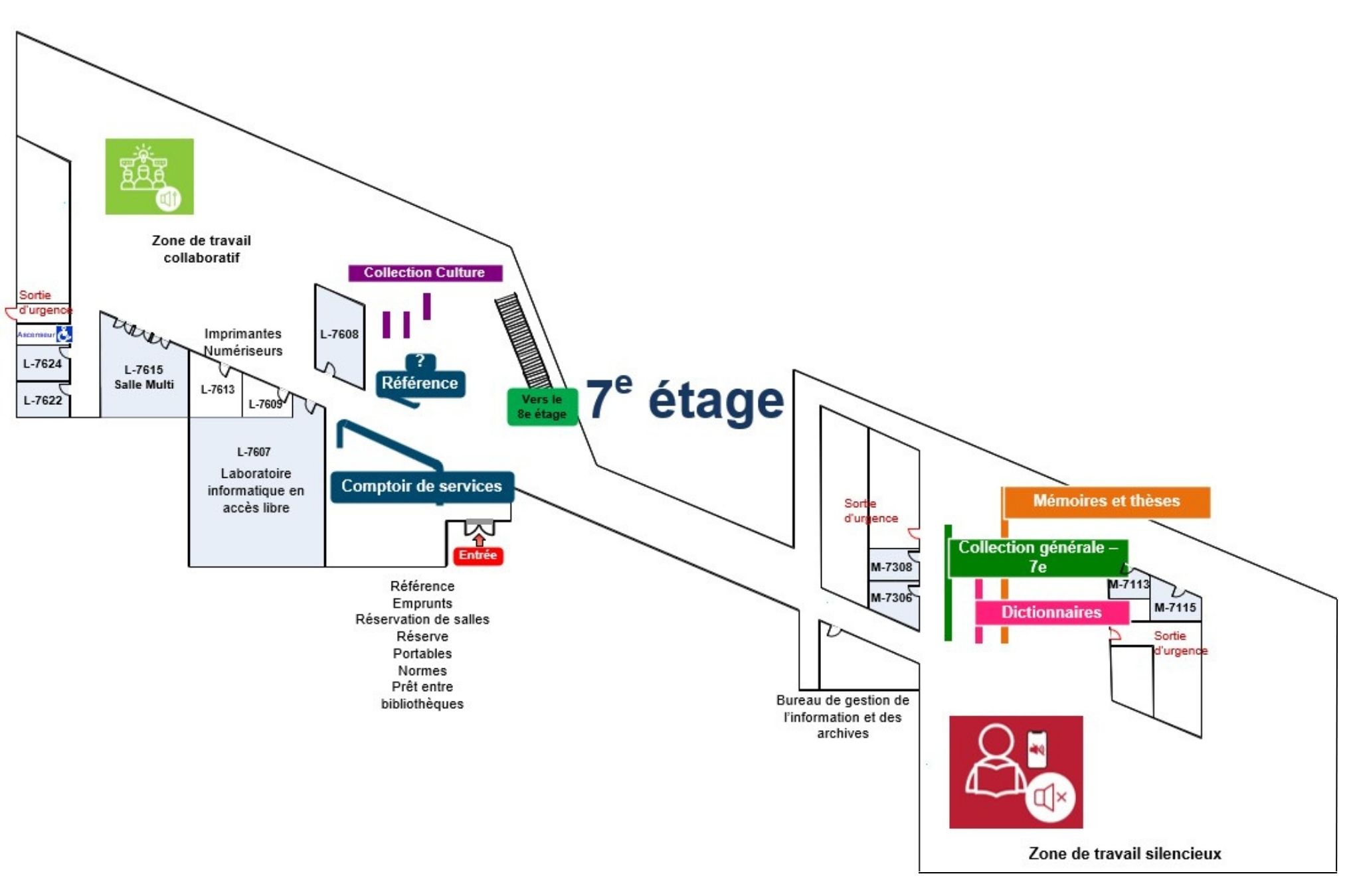 Plan du 7e étage de la Bibliothèque : comptoir de services, référence, collection culture, générale 7e, dictionnaires et mémoires et thèses.