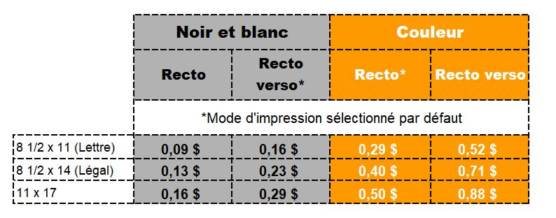 Tableau des coûts d'impression