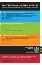 Conférence sur les études supérieures