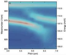 Séminaire du Département de génie physique - Localized Phonon Polaritons: A Novel Platform for Mid-Infrared Nanophotonics