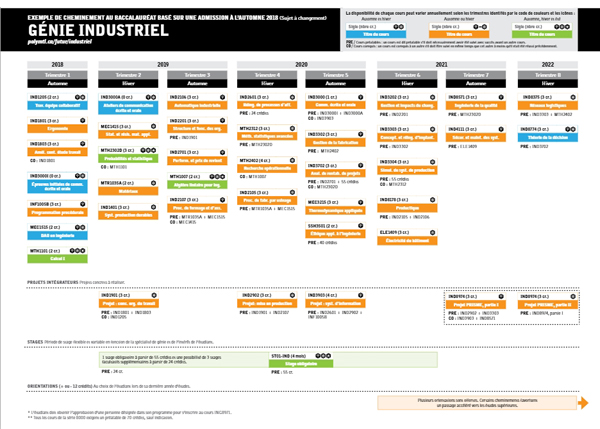 Industriel  Futur étudiant