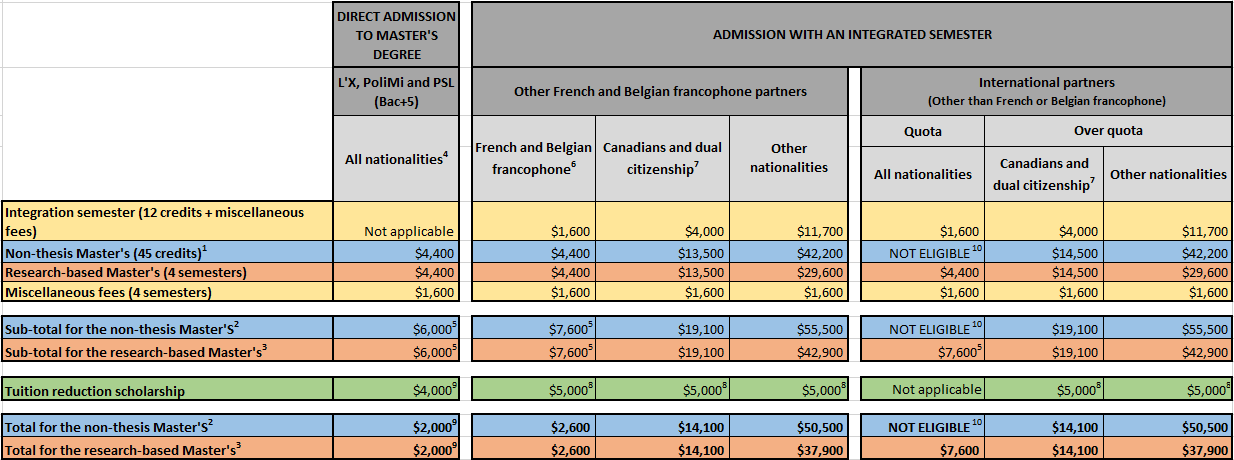 Image - Tuition Fees - Double Degree - Polytechnique Montréal Image - Tuition Fees - Double Degree - Polytechnique Montréal