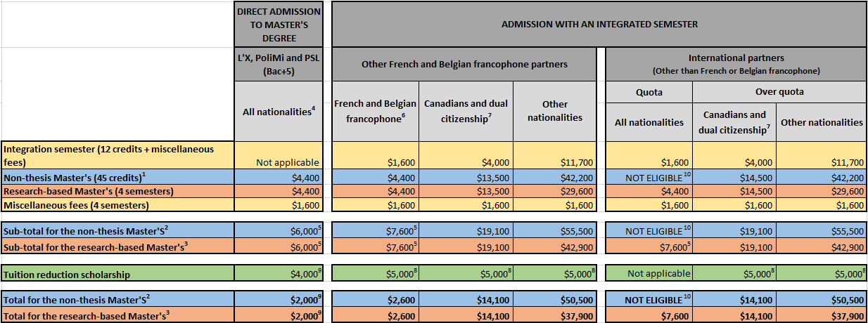 Image - Tuition Fees - Double Degree - Polytechnique Montréal