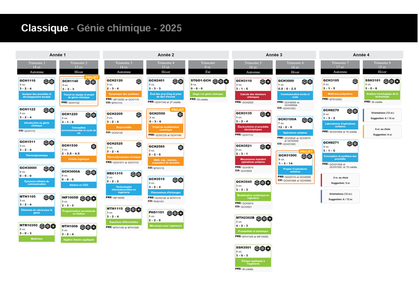 Cheminement Génie Chimique