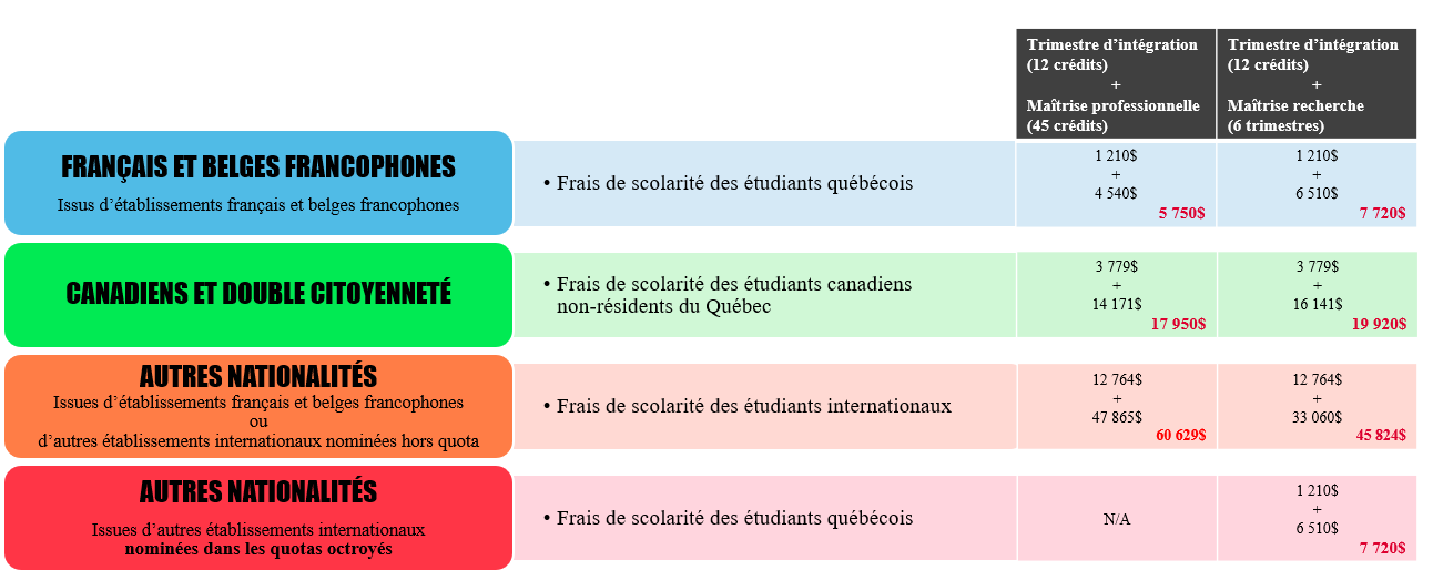 FRAIS DE SCOLARITÉ2025-2026