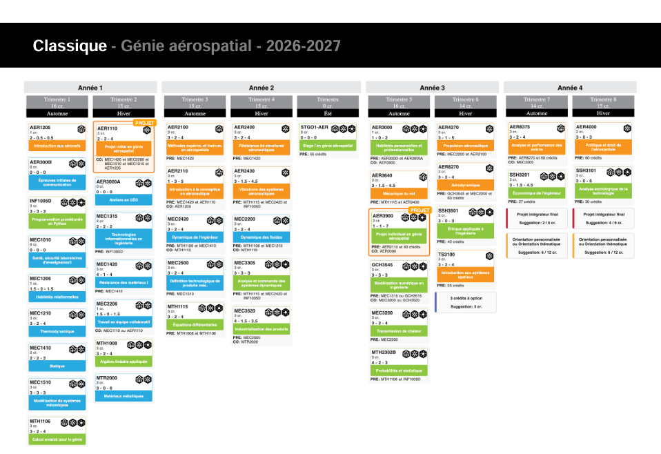 Cheminement Génie Aérospatial