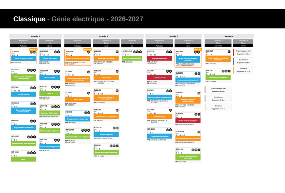 Cheminement - Génie électrique