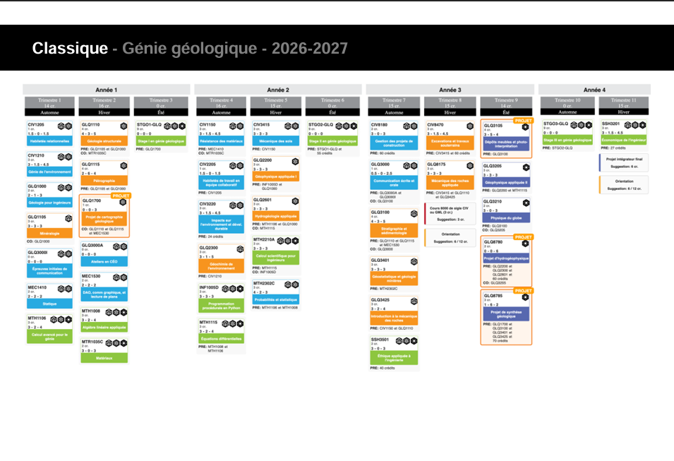 Cheminement en génie géologique