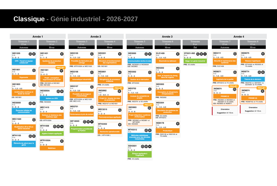 Cheminement - Génie industriel