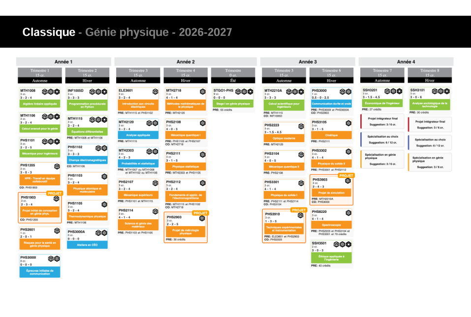 Cheminement - Génie physique