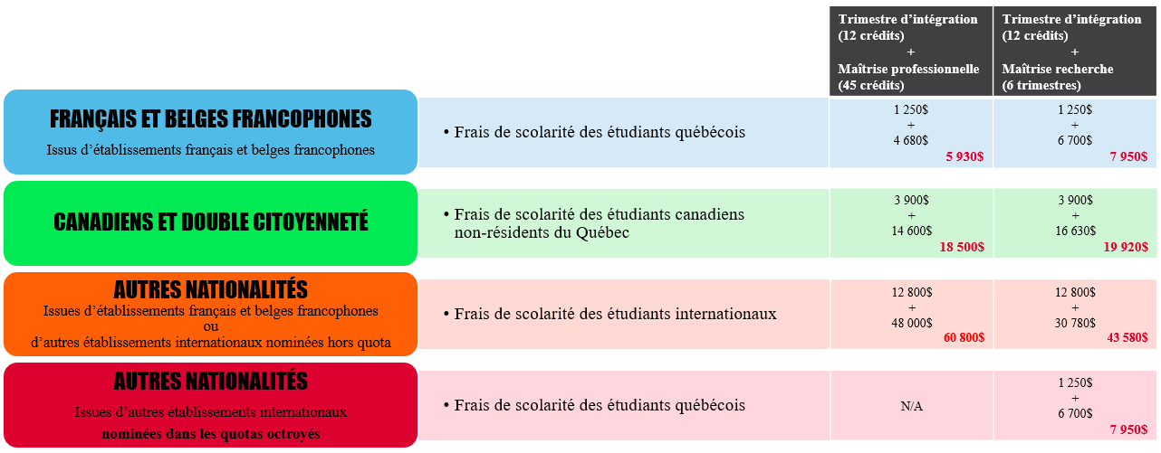 Frais de scolarité Frais de scolarité 2026-2027 pour les personnes étudiantes en double diplôme