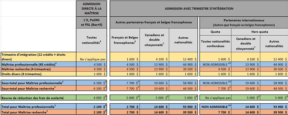 Tableau des droits de scolairét pour 2024-2025 Tableau des droits de scolairét pour 2024-2025