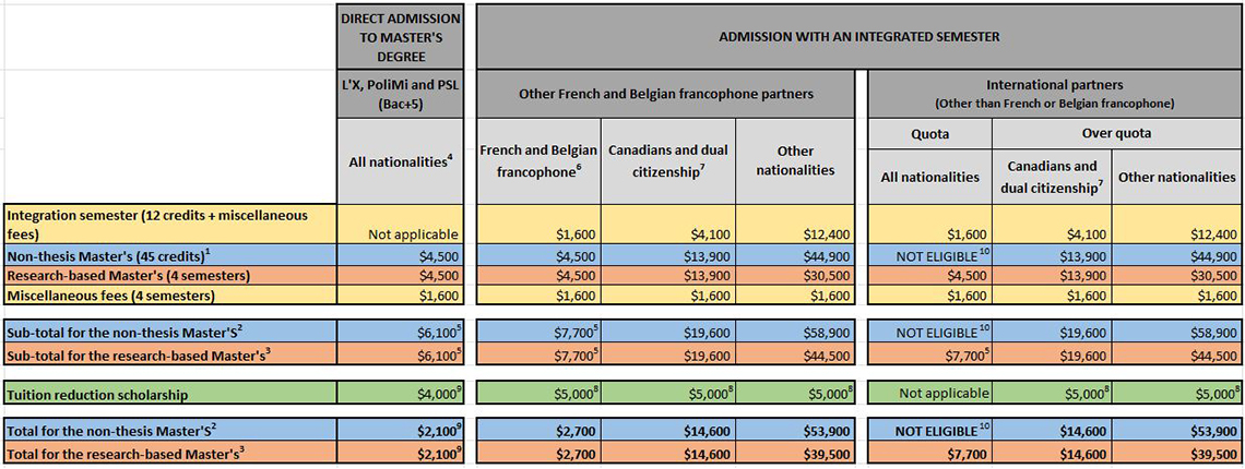 Tuition fees for 2024-2025 Tuition fees for 2024-2025