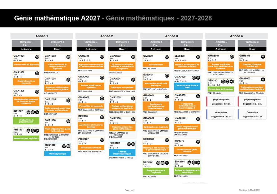 Cheminement génie mathématique