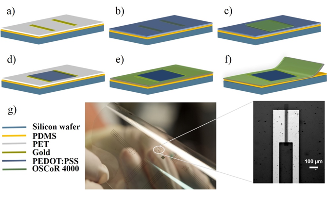 Patterning flexible electronics
