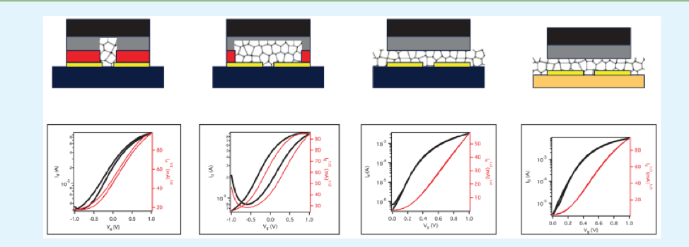 Metal Oxide Transistors