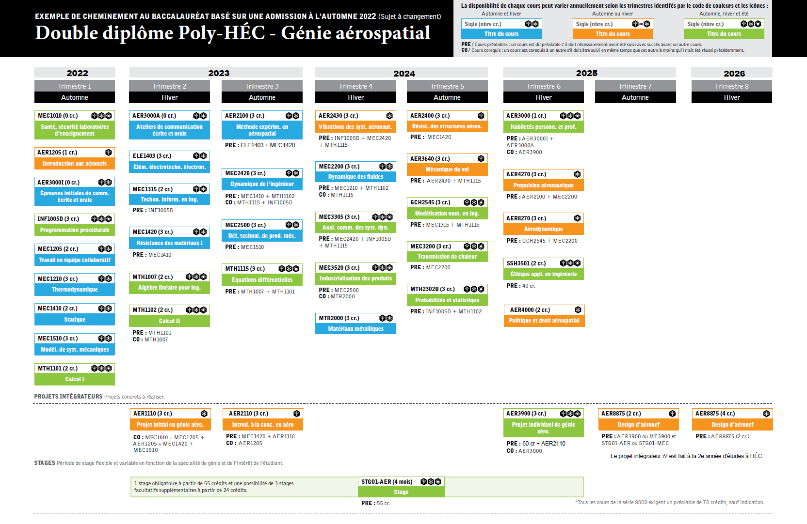 MECA - H2022 - futur aéro - cheminement Poly-HEC MECA - H2022 - futur aéro - cheminement Poly-HEC