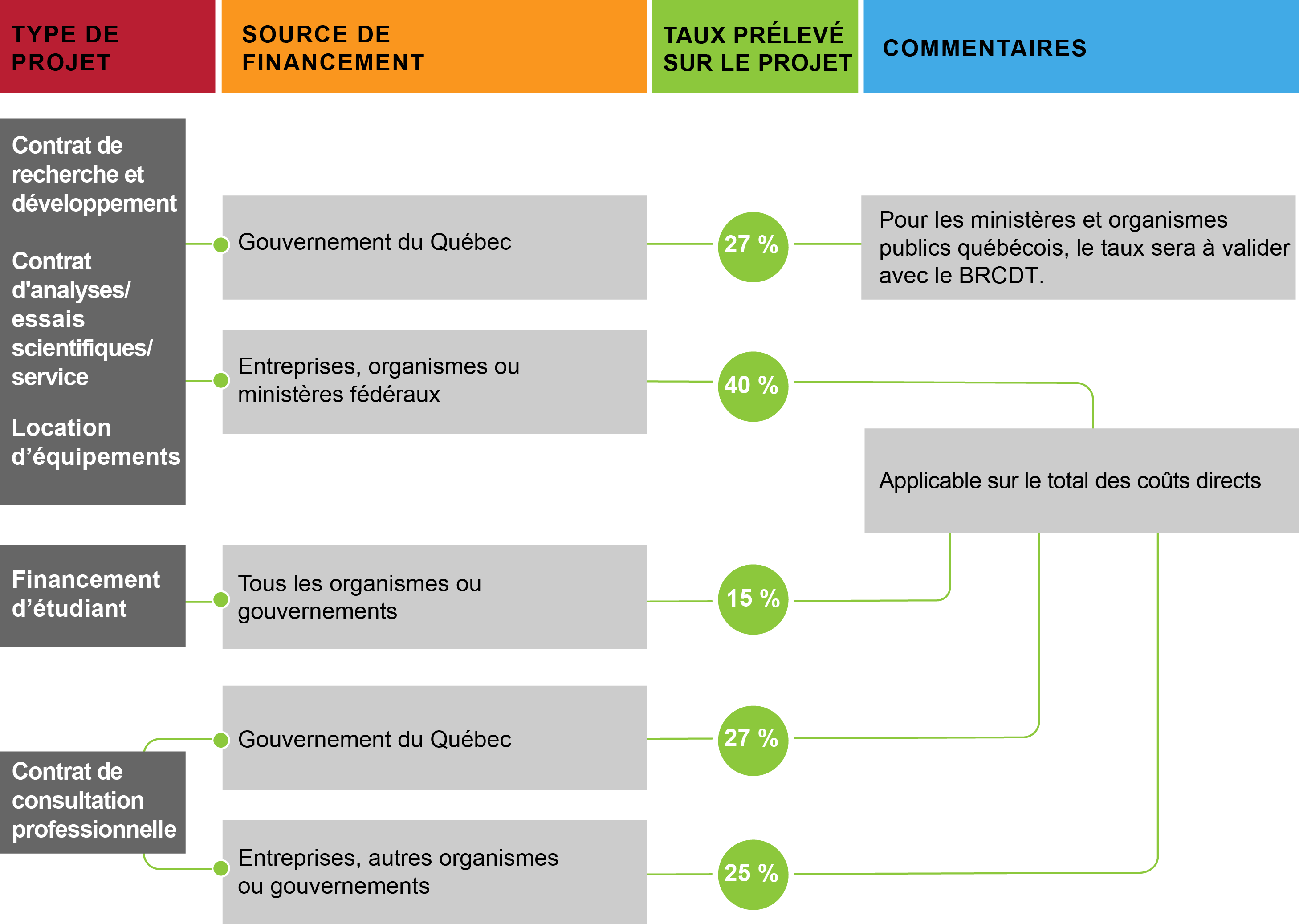 FIR_Contrat