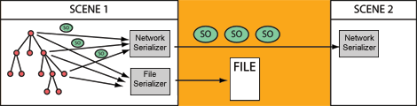serialisation.png