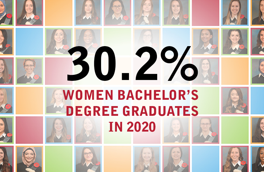 Polytechnique Montréal - where 30.2% of graduates are women