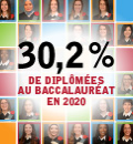 30,2% de femmes diplômées au baccalauréat en 2020 à Polytechnique Montréal. 30,2% de femmes diplômées au baccalauréat en 2020 à Polytechnique Montréal.