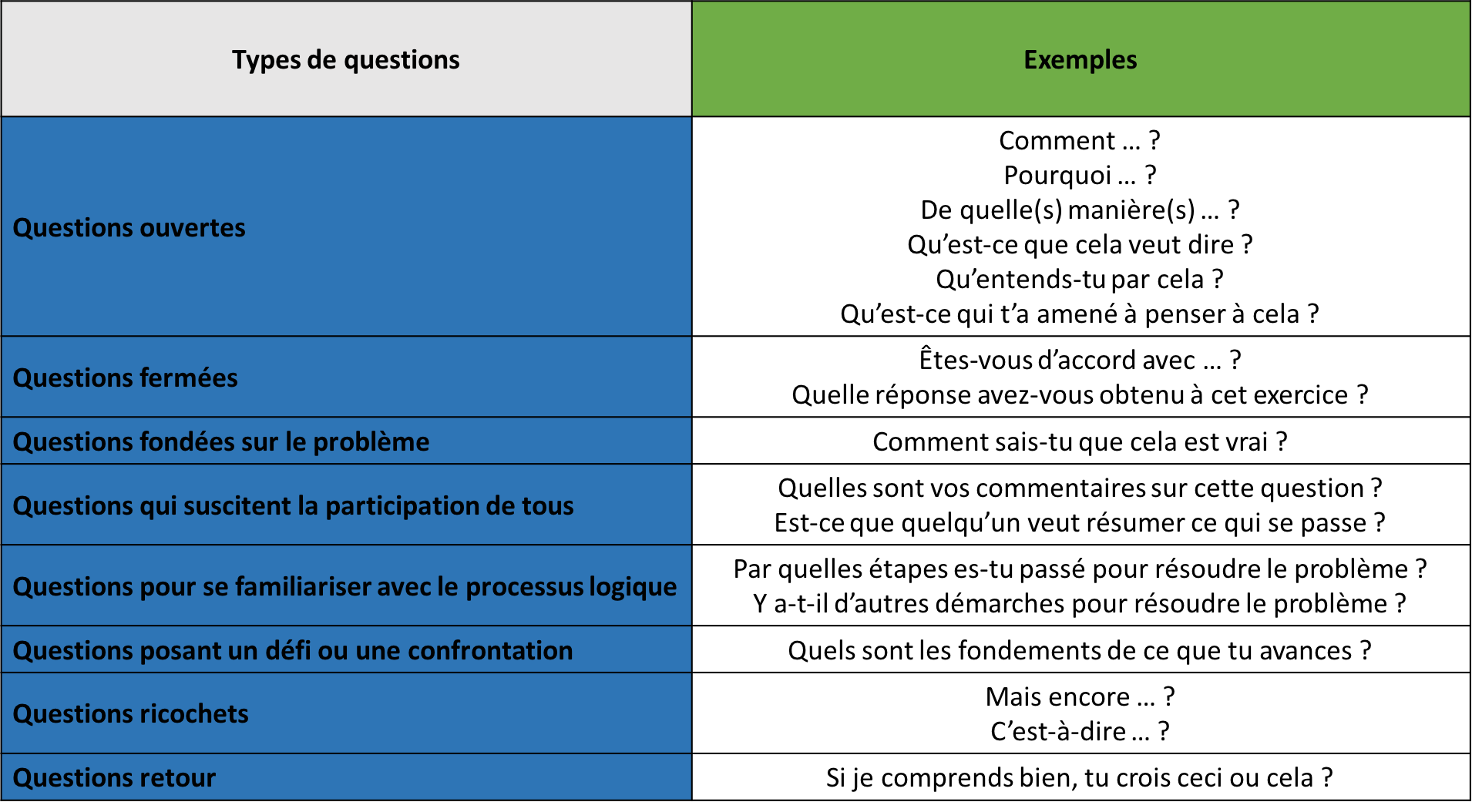 questionnement questionnement