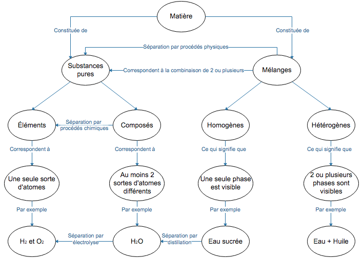 carte_conceptuelle_exemple_v2 carte_conceptuelle_exemple_v2