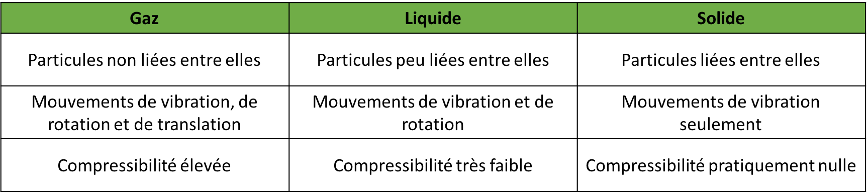 classer_concepts_pleine classer_concepts_pleine