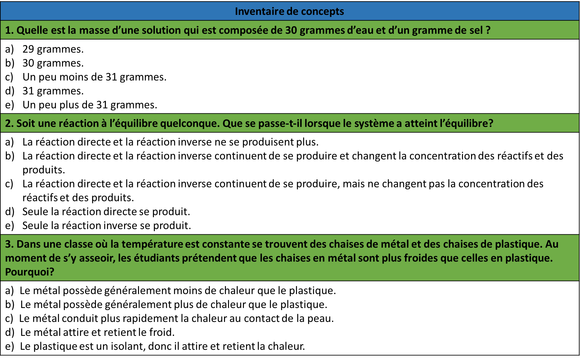 inventaire_concepts_exemple