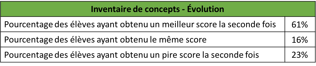 inventaire_concepts_exemple_resultats